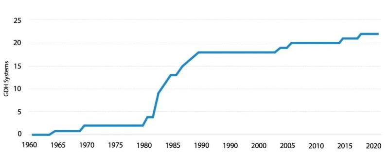 美國地熱能利用概述及技術創(chuàng)新發(fā)展趨勢-地熱發(fā)電-地熱供暖