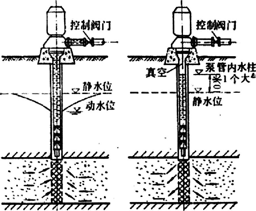 地熱井尾水回灌技術(shù)-地熱資源開發(fā)利用-地大熱能