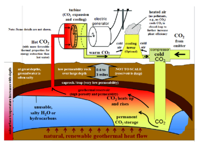 如何實(shí)現(xiàn)地?zé)崮軆?chǔ)層的開(kāi)發(fā)及利用？-地大熱能