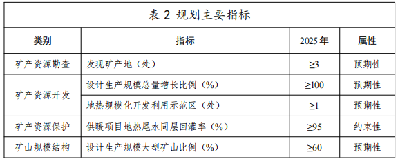 河北：“取熱不取水”利用地?zé)豳Y源，不需辦理取水、采礦許可證-地大熱能