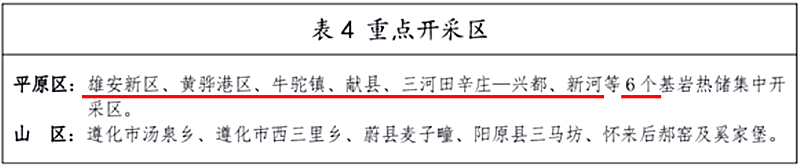 面積1512.2平方公里！河北劃定6個重點區(qū)開發(fā)地熱資源-地大熱能