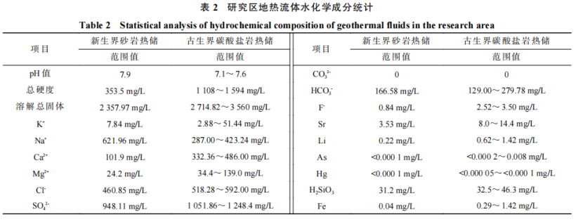 河南省濮陽市中深層地?zé)岬刭|(zhì)特征、資源儲(chǔ)量及開發(fā)利用適宜性評(píng)價(jià)-地大熱能