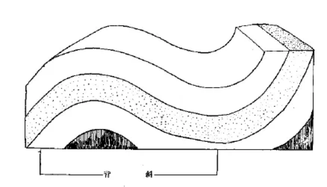 盤點各類地質(zhì)地貌類型-地?zé)豳Y源開發(fā)-地大熱能