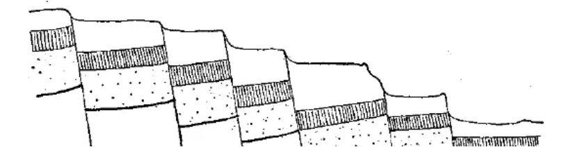 盤點各類地質(zhì)地貌類型-地?zé)豳Y源開發(fā)-地大熱能