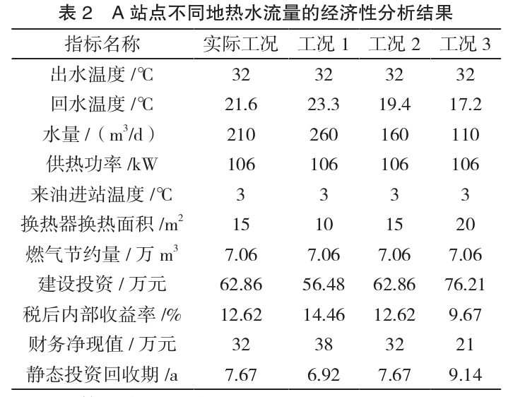 水源井地熱利用經(jīng)濟性的影響因素研究-地大熱能