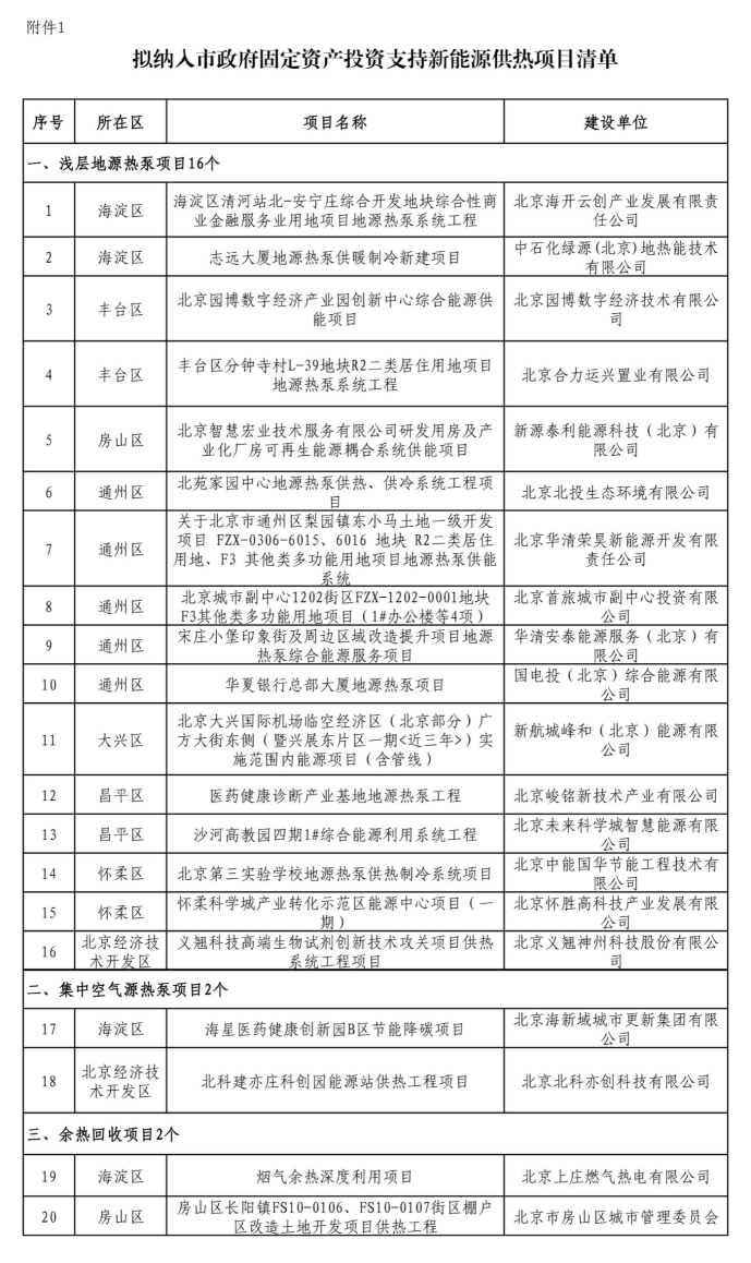 北京投資支持新能源地源熱泵供熱、光伏發(fā)電項目-地大熱能