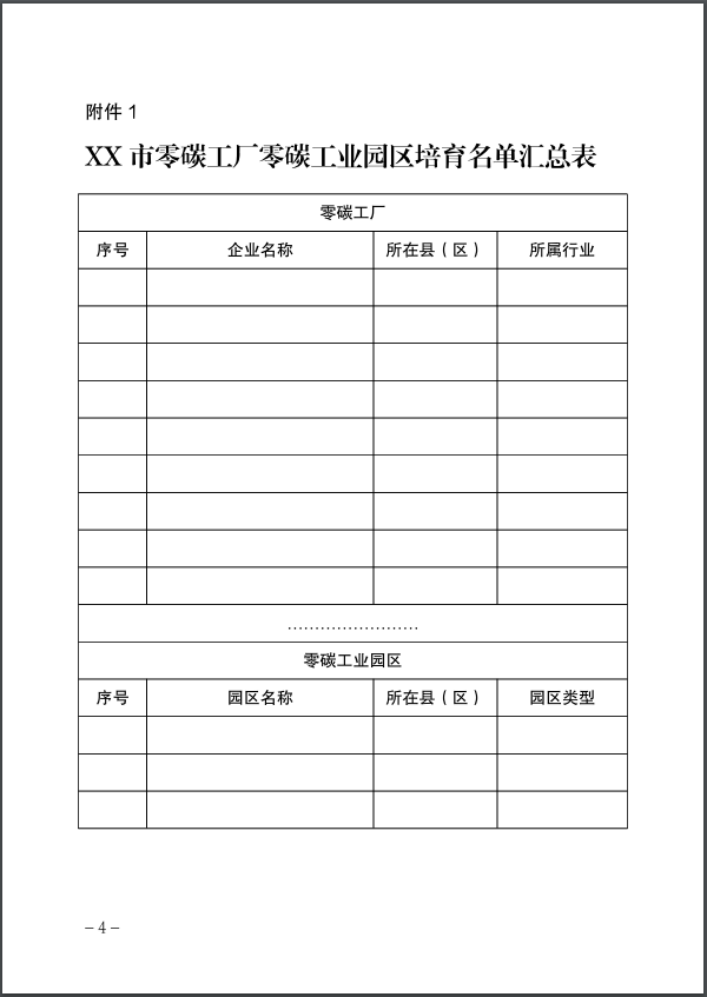 河北：建立省零碳工廠、零碳工業(yè)園區(qū)培育庫(kù)-地大熱能