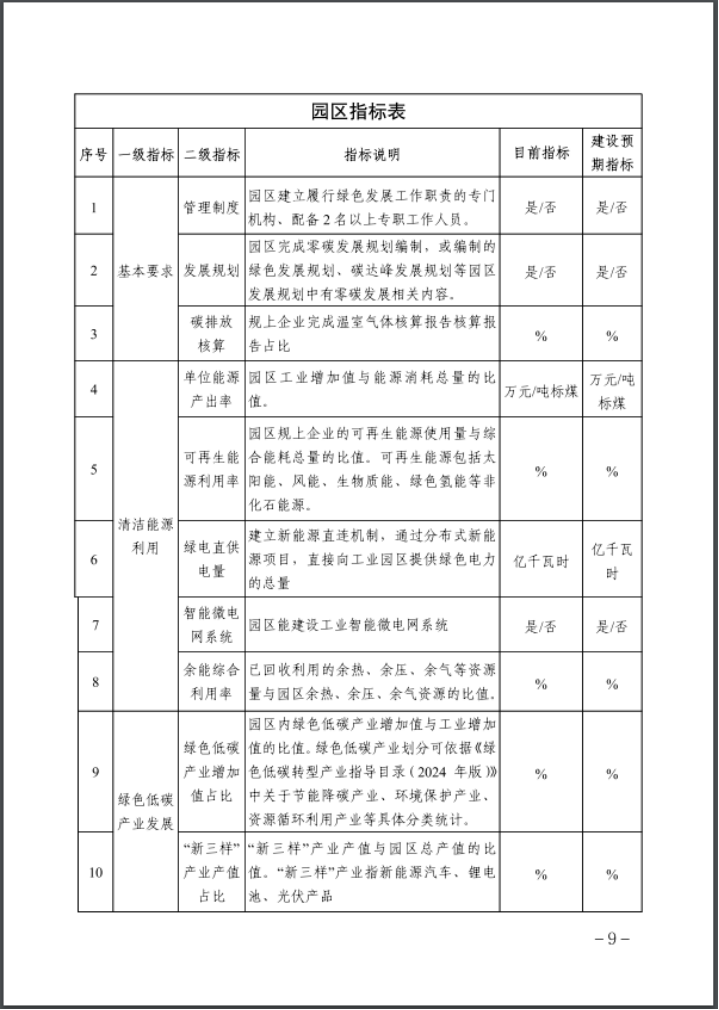 河北：建立省零碳工廠、零碳工業(yè)園區(qū)培育庫(kù)-地大熱能