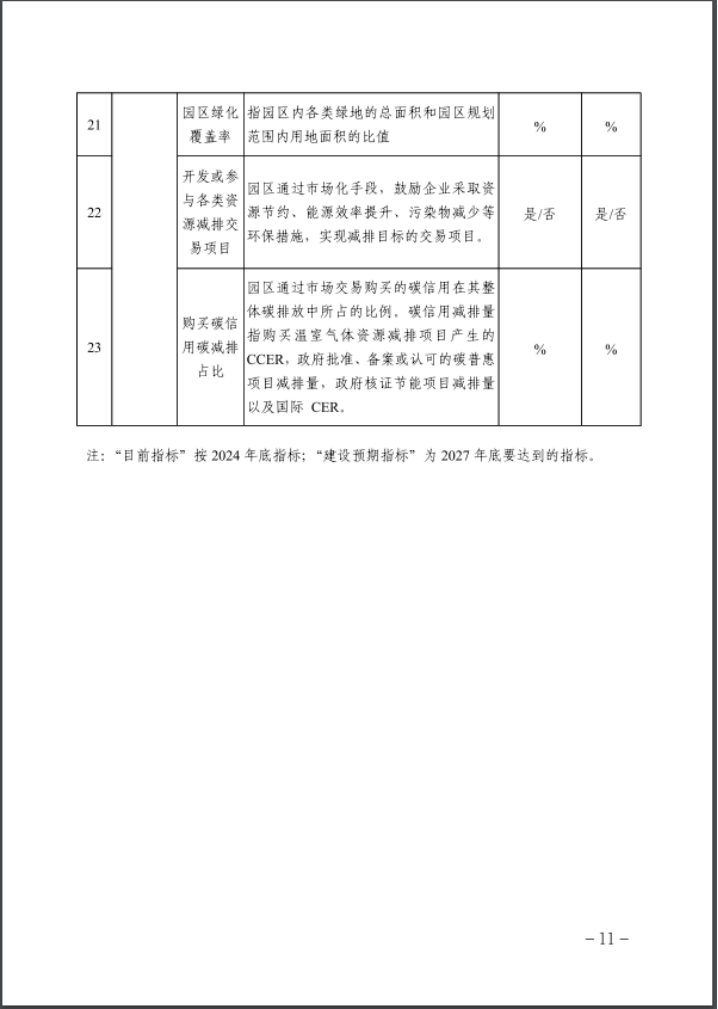 河北：建立省零碳工廠、零碳工業(yè)園區(qū)培育庫(kù)-地大熱能