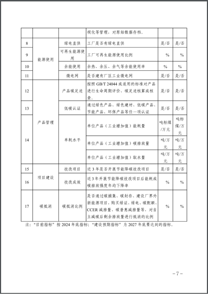 河北：建立省零碳工廠、零碳工業(yè)園區(qū)培育庫(kù)-地大熱能