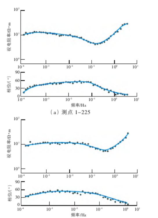 地球物理勘探方法在地?zé)豳Y源探查中的綜合應(yīng)用研究-地大熱能