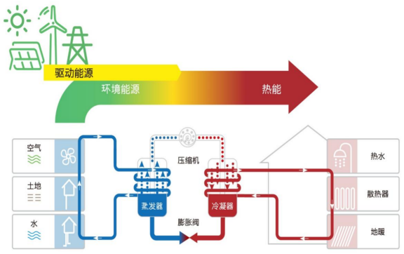 中深層地熱等8項技術(shù)入選！北京2025年新能源供熱新技術(shù)清單出爐-地大熱能