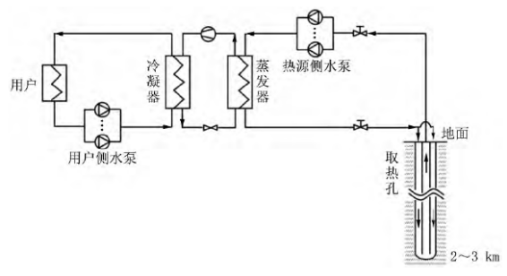 中深層地熱等8項技術(shù)入選！北京2025年新能源供熱新技術(shù)清單出爐-地大熱能