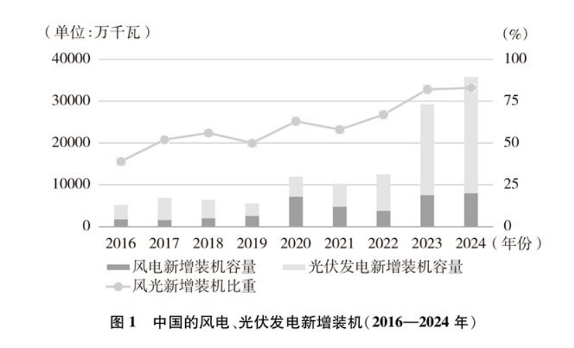 《碳達(dá)峰碳中和的中國行動(dòng)》白皮書：加快發(fā)展地?zé)崮艿饶茉?實(shí)現(xiàn)綠色低碳轉(zhuǎn)型-地大熱能