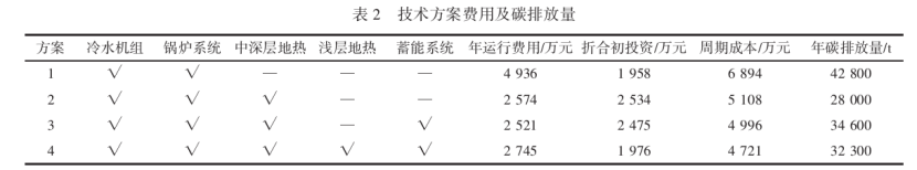 中深層及淺層地源熱泵復(fù)合系統(tǒng)的應(yīng)用現(xiàn)狀及前景分析-地大熱能